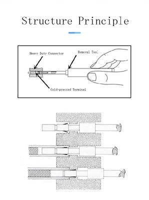 Terminal Pin Extractor Tool Manual Pin Extraction Tool Kit Customized